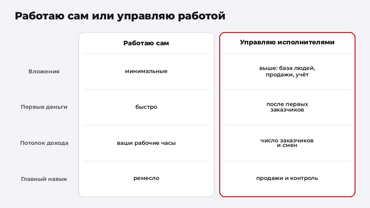 Бизнес-идеи с минимальными вложениями и с командой: сравнение вложений, скорости и потолка дохода