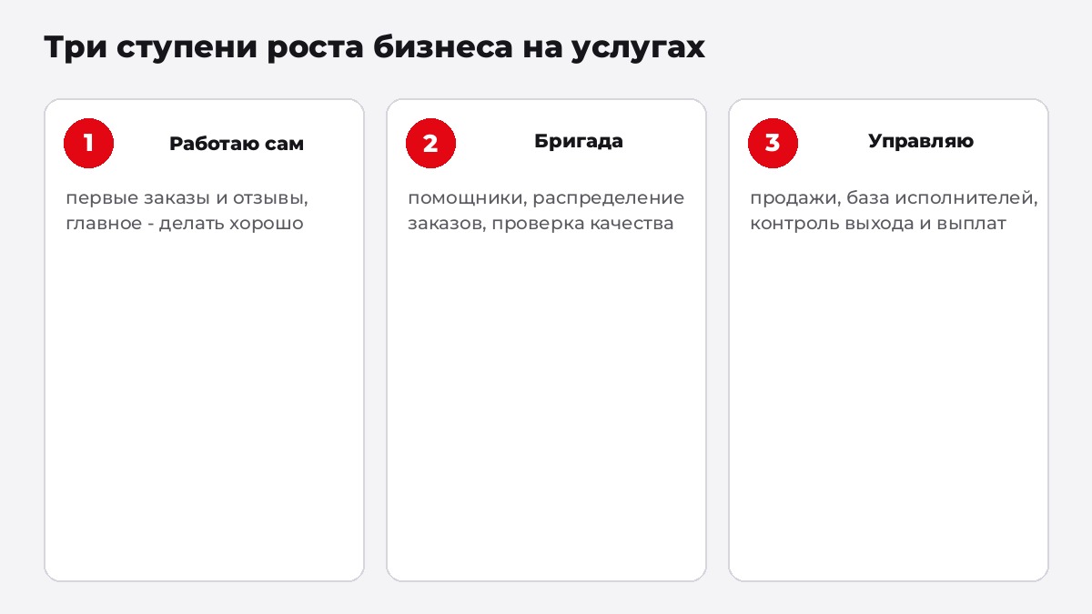 Три ступени роста бизнеса на услугах: работаю сам, бригада, управляю исполнителями