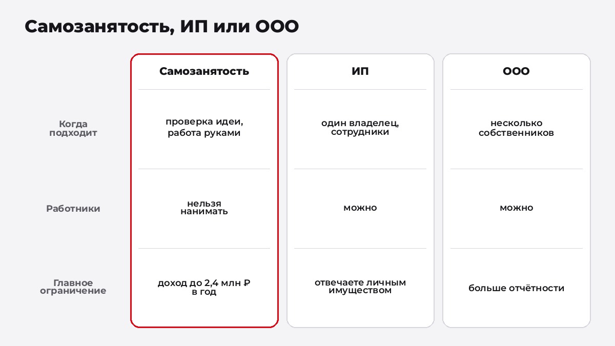Как оформить бизнес с нуля: самозанятость, ИП или ООО, когда что подходит и какие ограничения