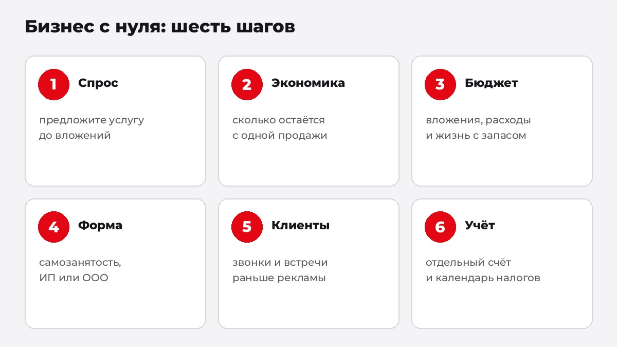 Бизнес с нуля: шесть шагов от проверки спроса до первых клиентов и учёта