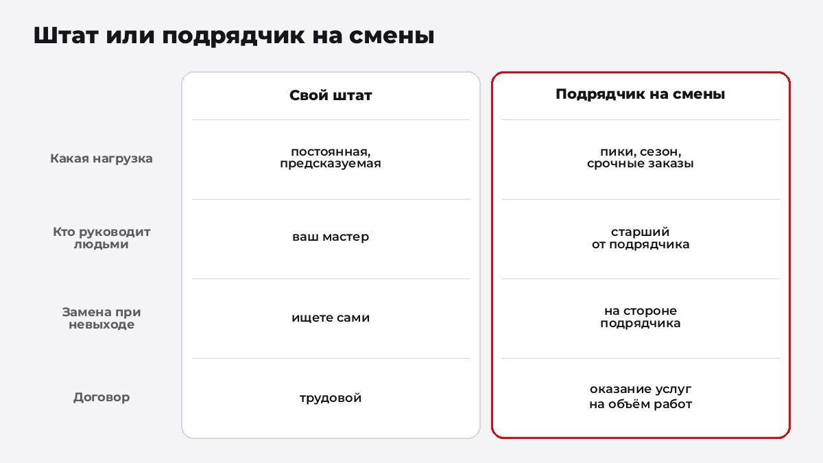 Дефицит кадров: какие смены закрывать своим штатом, а какие подрядчиком