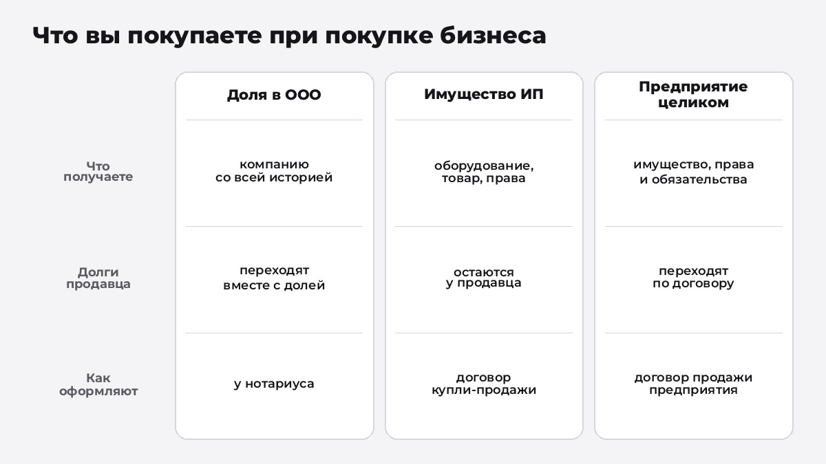 Что вы покупаете при покупке готового бизнеса: долю в ООО, имущество ИП или предприятие целиком