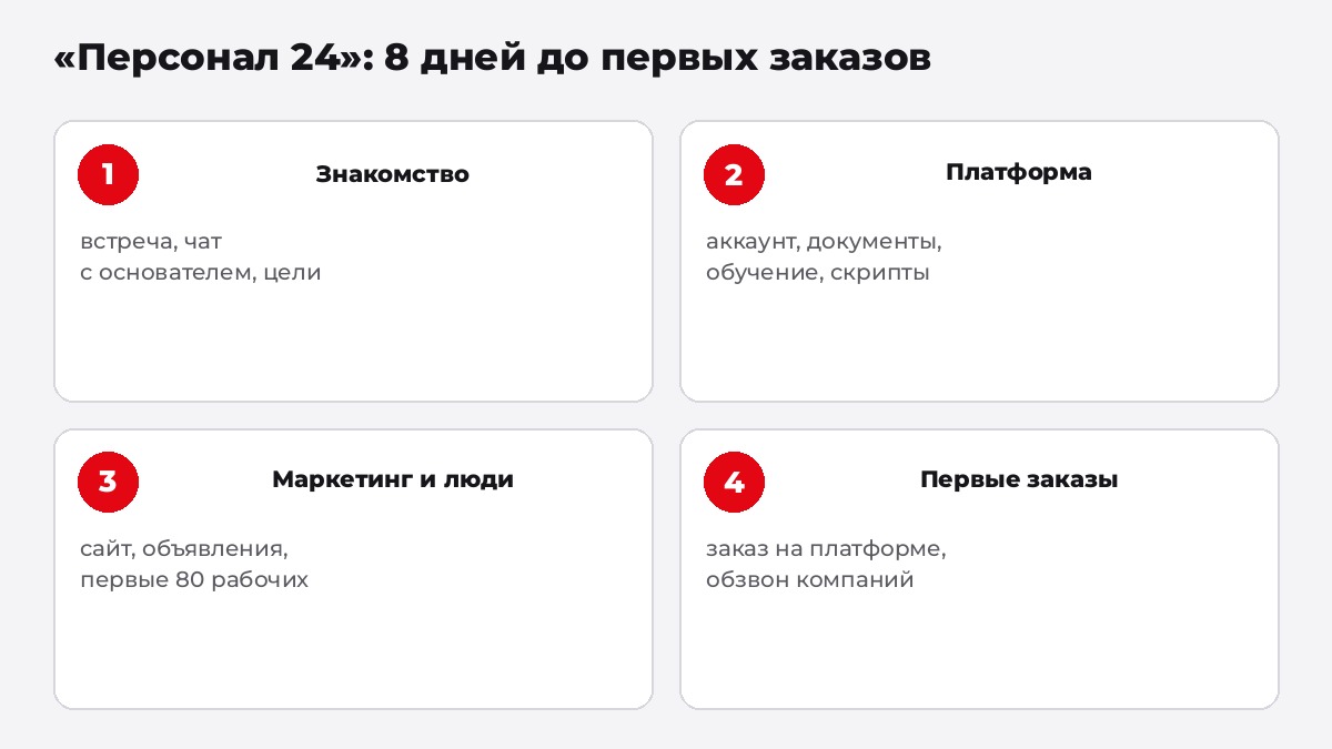 Запуск франшизы Персонал 24 по дням: знакомство, платформа и обучение, маркетинг и набор исполнителей, первые заказы