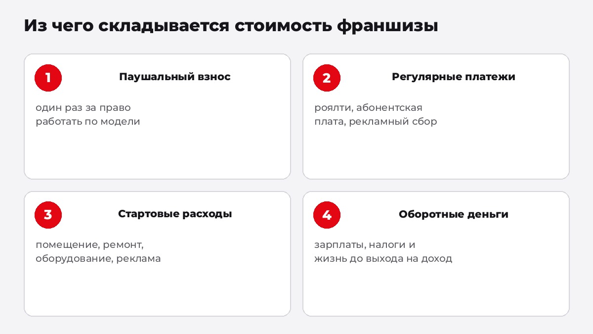 Из чего складывается стоимость франшизы: паушальный взнос, регулярные платежи, стартовые расходы, оборотные деньги