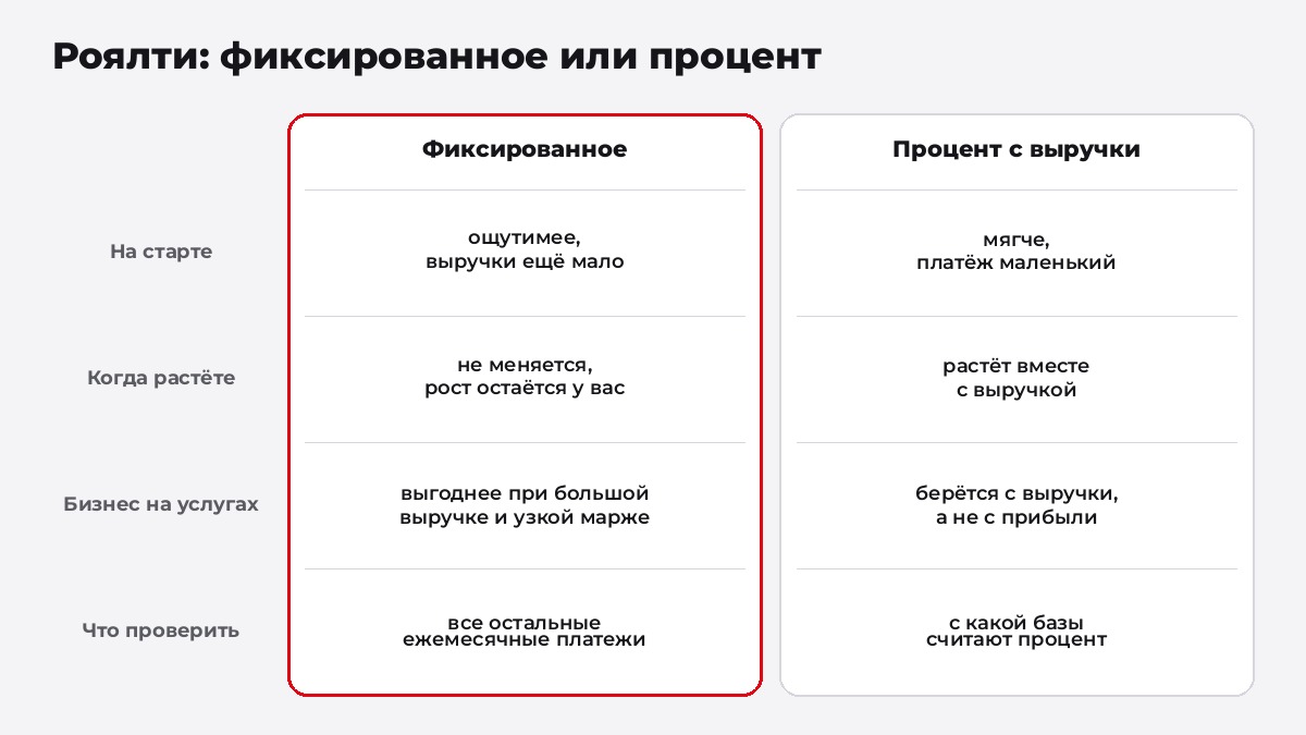 Роялти франшизы: фиксированный платёж или процент с выручки, плюсы и минусы